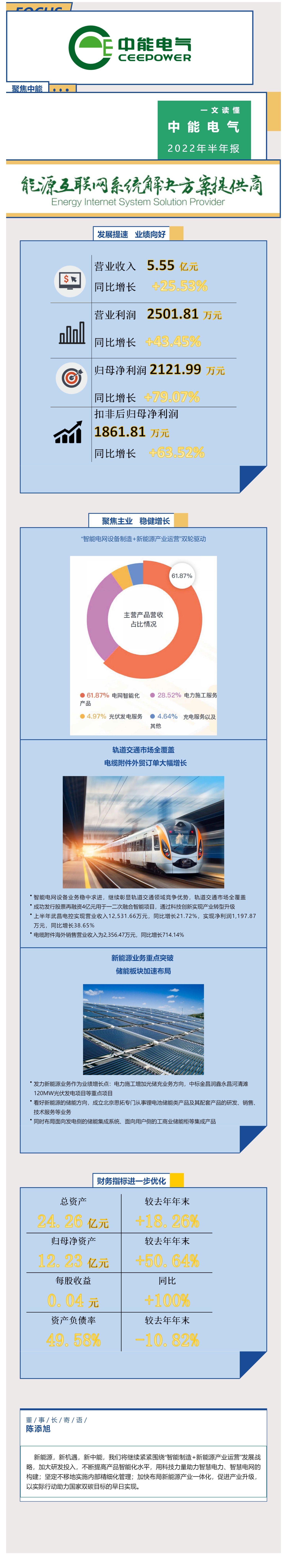 一文讀懂中能電氣2022年半年報_壹伴長圖1_看圖王.jpg