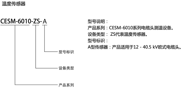 电缆头无线测温系统3.png
